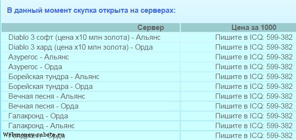 Заработок в World of Warcraft