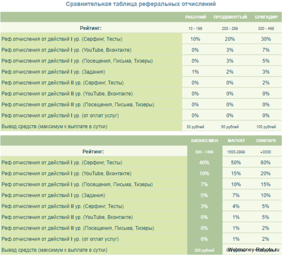 реферальная программа seo fast