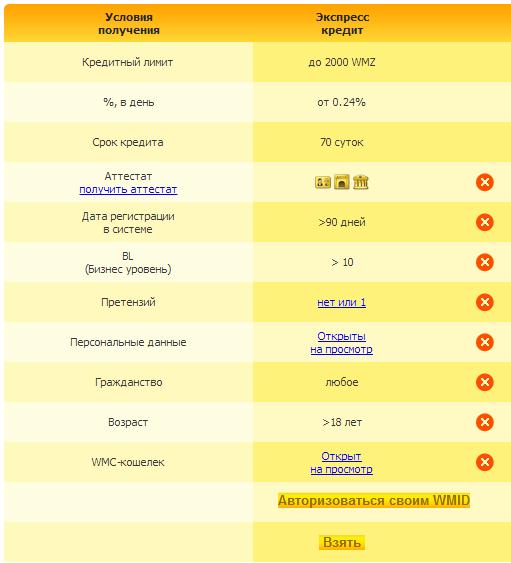 Где взять кредит на Webmoney?