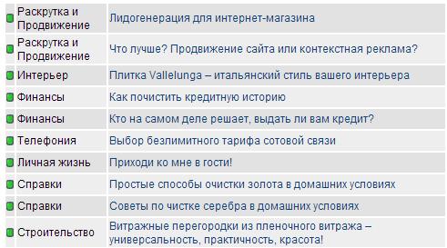 Продажа статей на TextSale