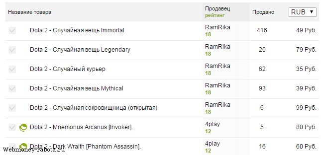 Заработок для геймеров-спекулянтов