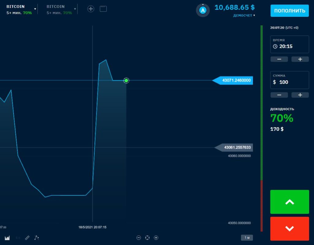 торговля биткоином