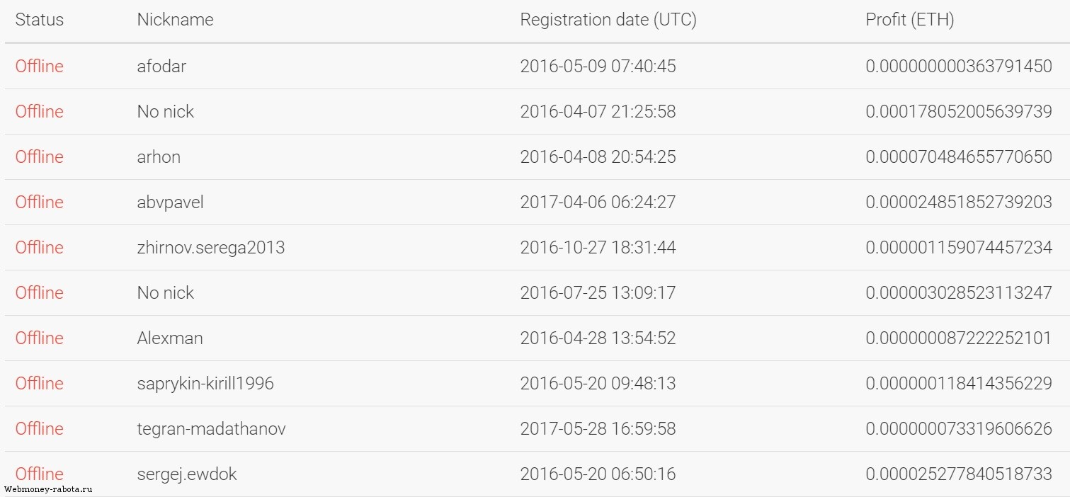 Как получать бесплатные Биткоины в интернете без вложений