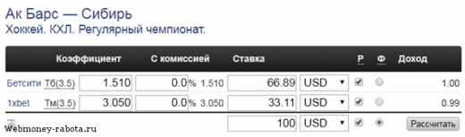 Заработок на ставках на спорт