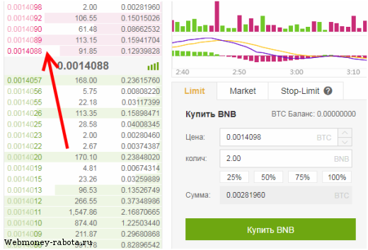 Зарубежная биржа криптовалют Binance (Бинанс)