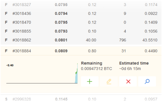 Заработок на облачном майнинге и своём компьютере с NiceHash