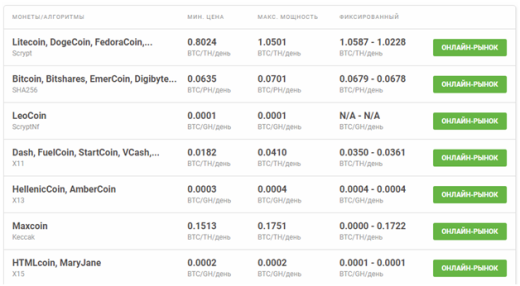 Заработок на облачном майнинге и своём компьютере с NiceHash