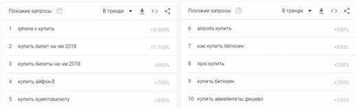 Дропшиппинг – бизнес в интернете без вложений