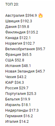 Партнерская программа Lospollos – монетизируем любой трафик