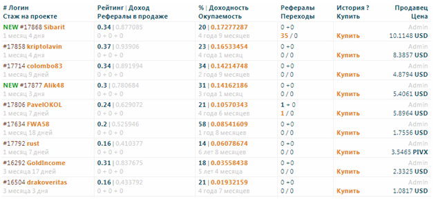 Заработок без вложений на ExchangeAssets – майнинг, сёрфинг, кран, инвестиции