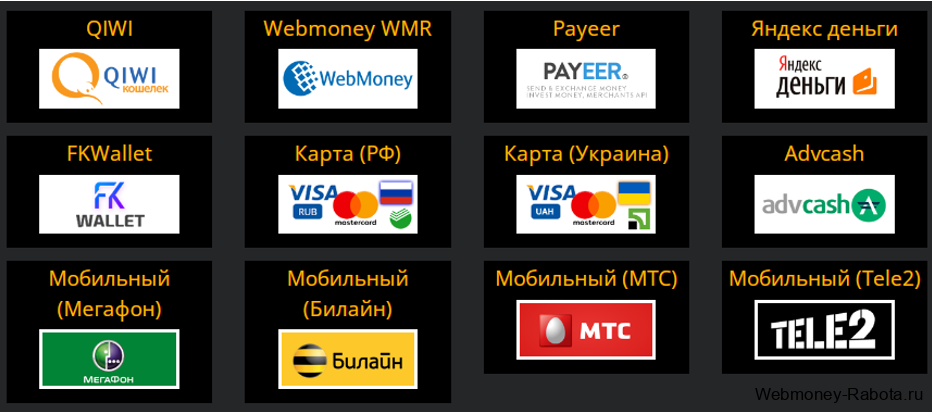 способы вывода денег в FastWin