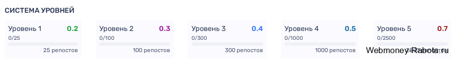 система уровней Taker