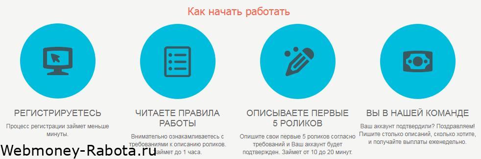 как работать в eromoney