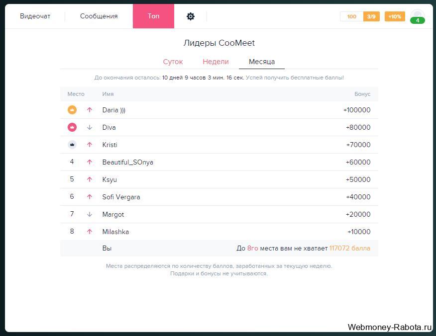 бонусы для моделей coomeet