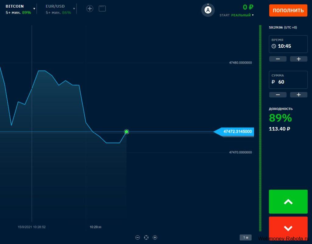 доходность биткоина в бинарных опционах