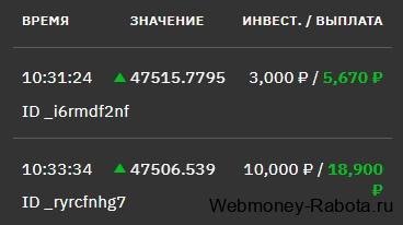 профит в рублях при трейдинге
