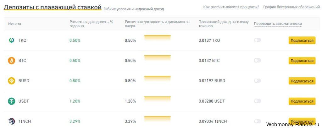 Депозиты с плавающей ставкой