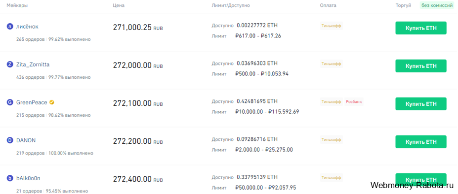 купить Ethereum за рубли через P2P