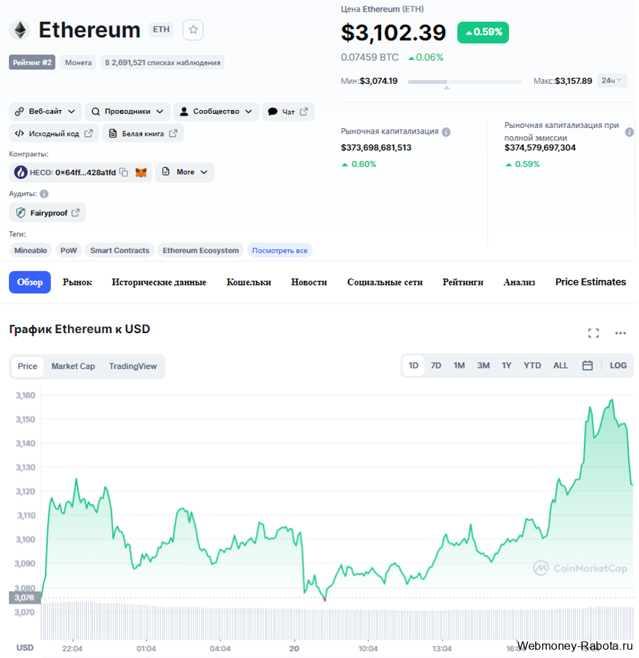 цена Эфириум Ethereum, ETH за доллары
