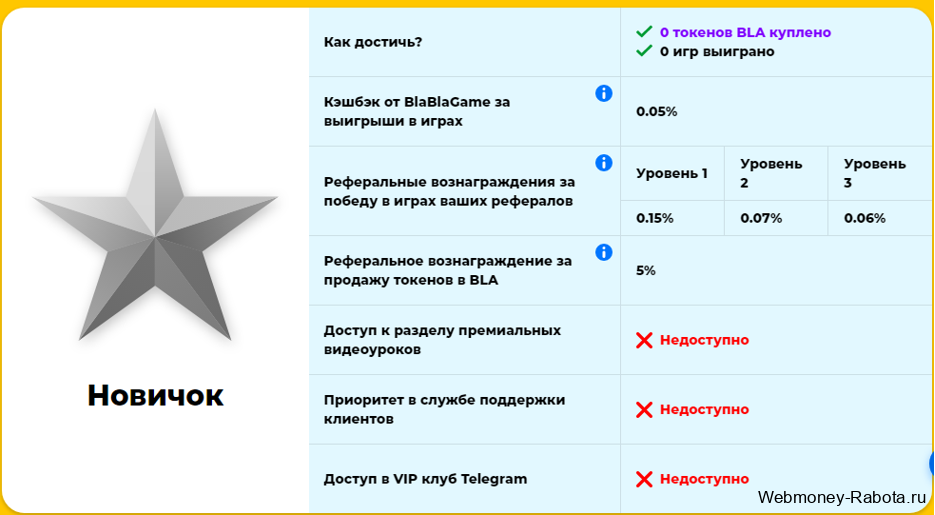 ТОП 20 биткоин игры с выводом 2026 года
