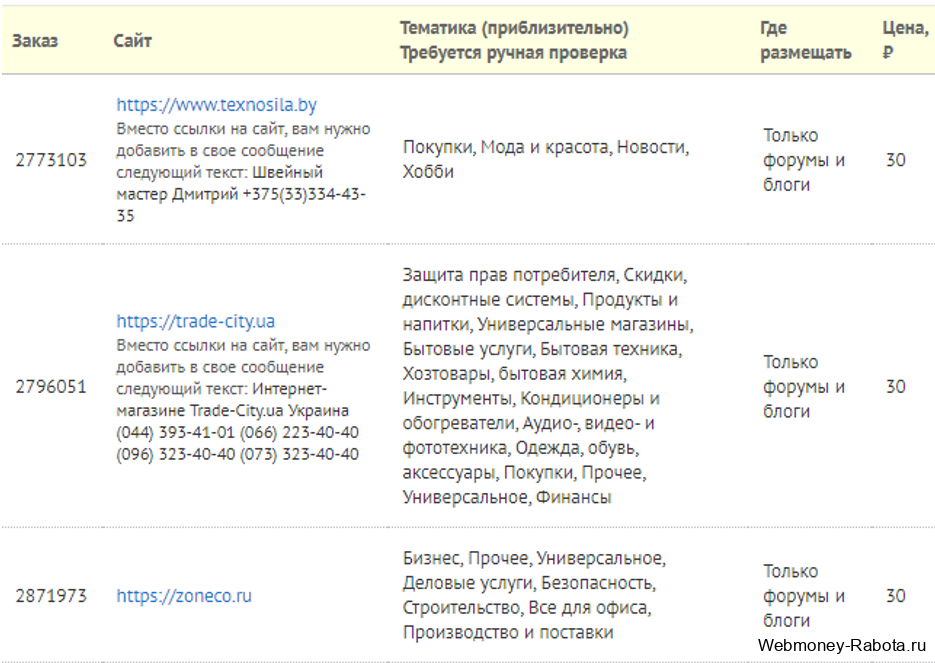 Как заработать деньги в интернете - 100 способов без вложений и с доходом онлайн