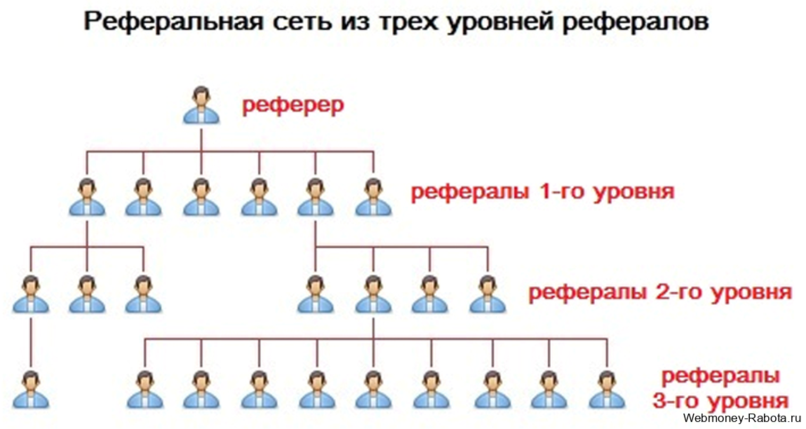 Как приумножить 50, 100, 500, 1000, 100 000 рублей – куда вложить деньги в интернете