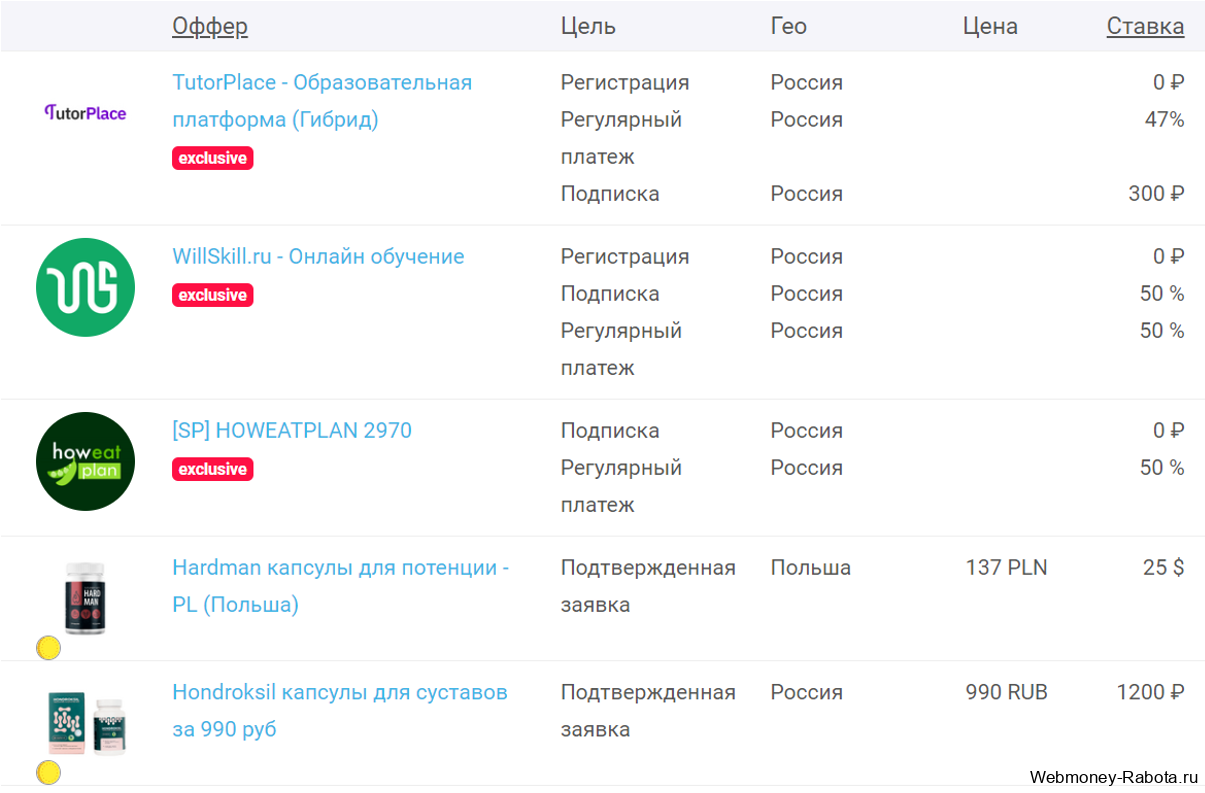 Как приумножить 50, 100, 500, 1000, 100 000 рублей – куда вложить деньги в интернете