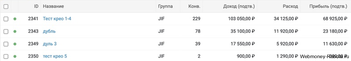 Как приумножить 50, 100, 500, 1000, 100 000 рублей – куда вложить деньги в интернете