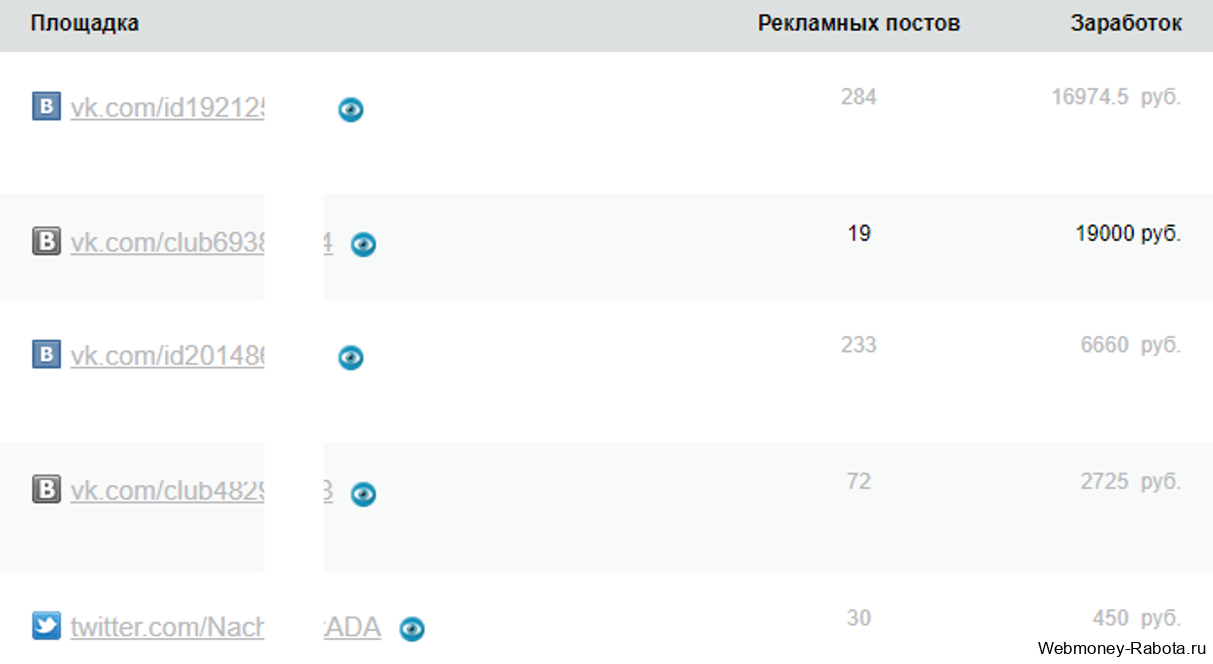 Как приумножить 50, 100, 500, 1000, 100 000 рублей – куда вложить деньги в интернете
