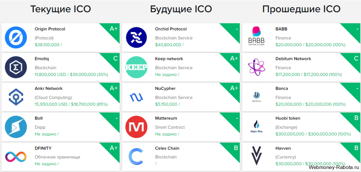 Как приумножить 50, 100, 500, 1000, 100 000 рублей – куда вложить деньги в интернете