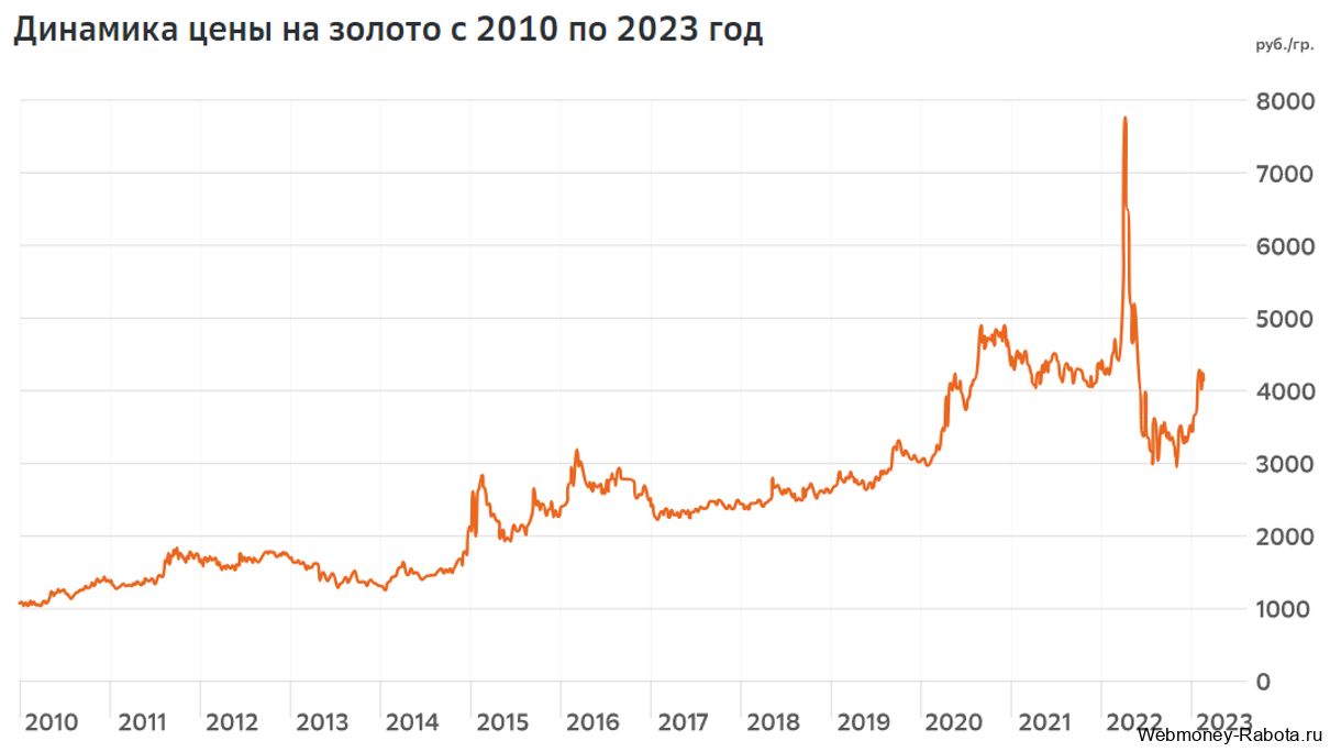 Как приумножить 50, 100, 500, 1000, 100 000 рублей – куда вложить деньги в интернете